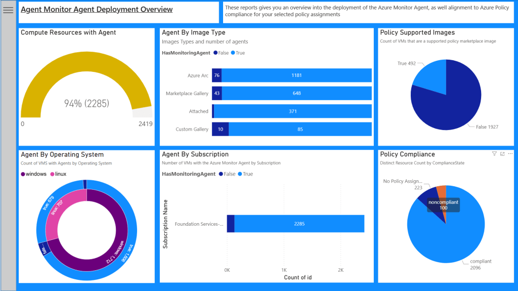 Azure Monitor Agent Deployment overview pane